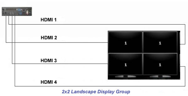 i live Gå igennem dome Mini PC with 4 HDMI Supports 4K Outputs DE6340 - CappuccinoPC.com
