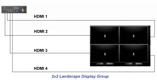 DE6340 Digital Signage Mini PC System with 4 x HDMI (2.0) supports Ultra HD 4K resolution